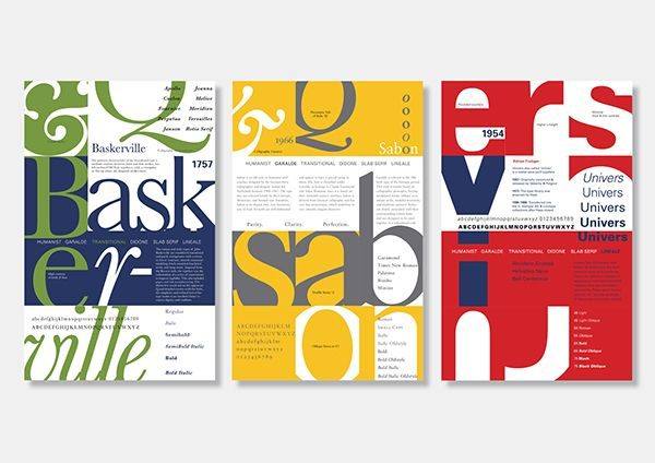 Type specimen posters for Baskerville, Sabon and Univers